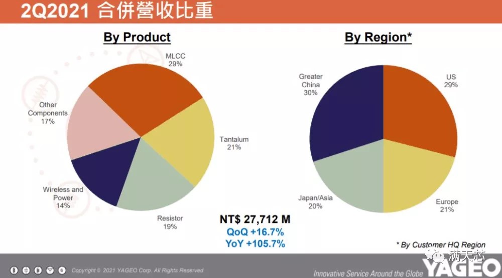 旺季突傳MLCC、電阻降價,市場需求就此降溫?